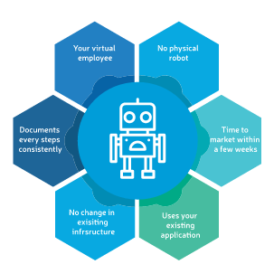 Robotic Process Automation