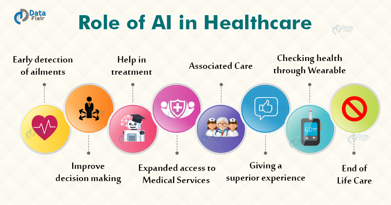 Role of AI in Healthcare