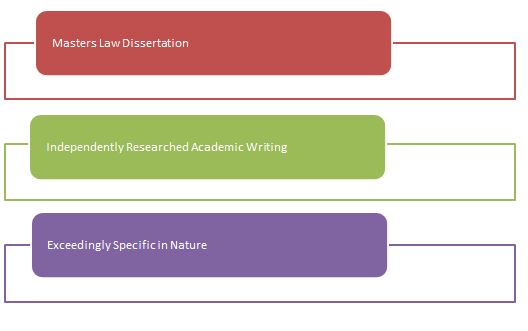 master law dissertation