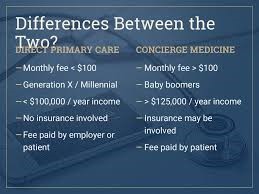 Difference Between Direct Primary care and Concierge Medicine