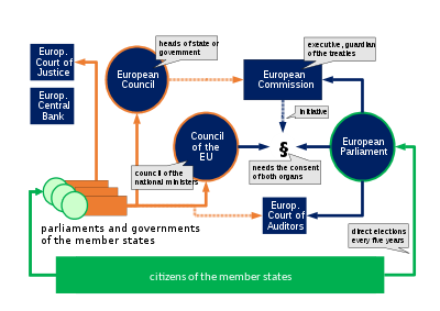 European Union Legal System