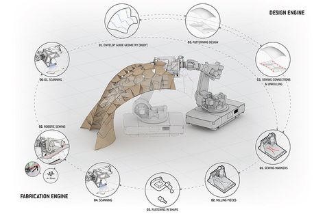 5D 3D Printed & Robotic for Architecture Ideas