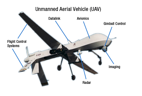Drones and Unmanned Aerial Vehicle Drones and Unmanned Aerial Vehicle