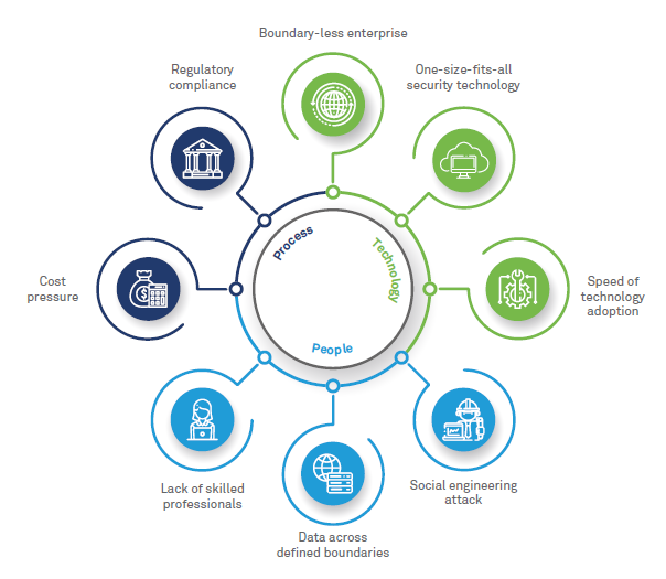 Eliminating the complexity in cybersecurity with AI
