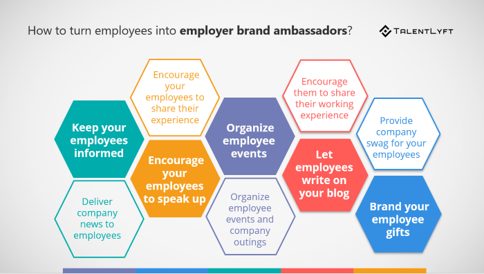 How to turn employees into employer brand ambassadors