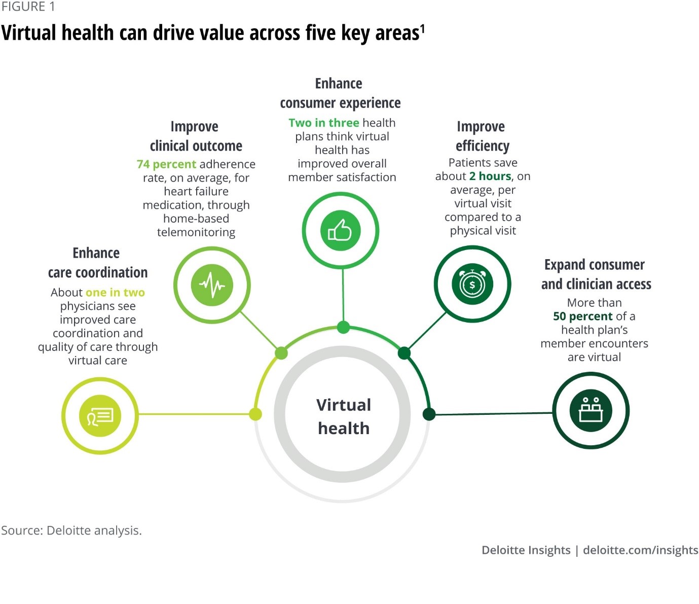 The Future of Virtual Health The Future of Virtual Health