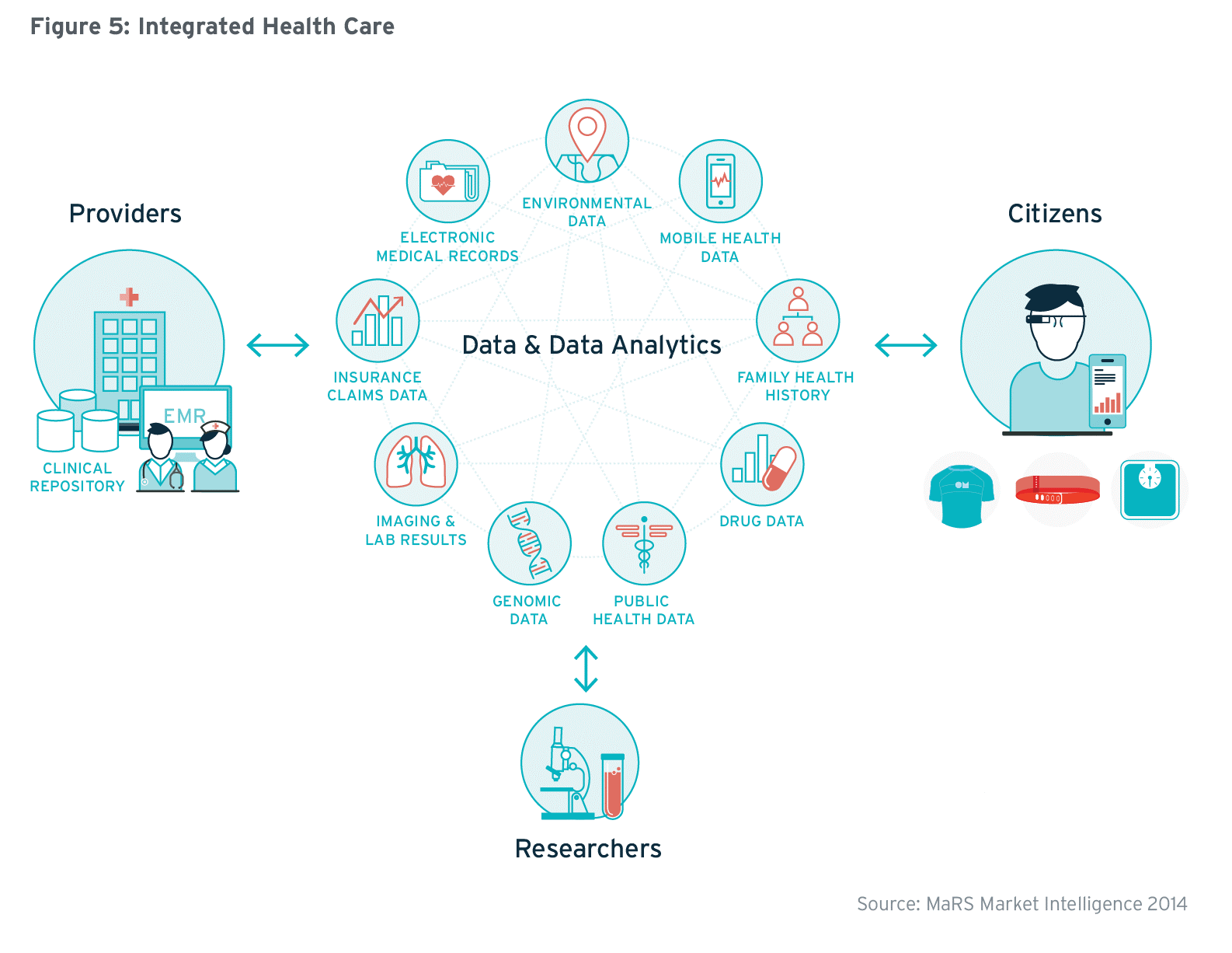 Transforming Health - Decentralized and Connected Transforming Health - Decentralized and Connected