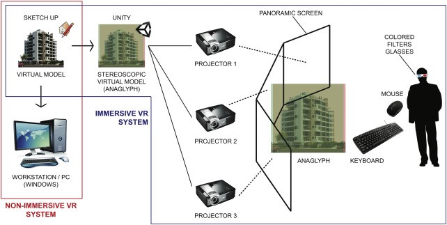 Virtual Reality for architecture Virtual Reality for architecture