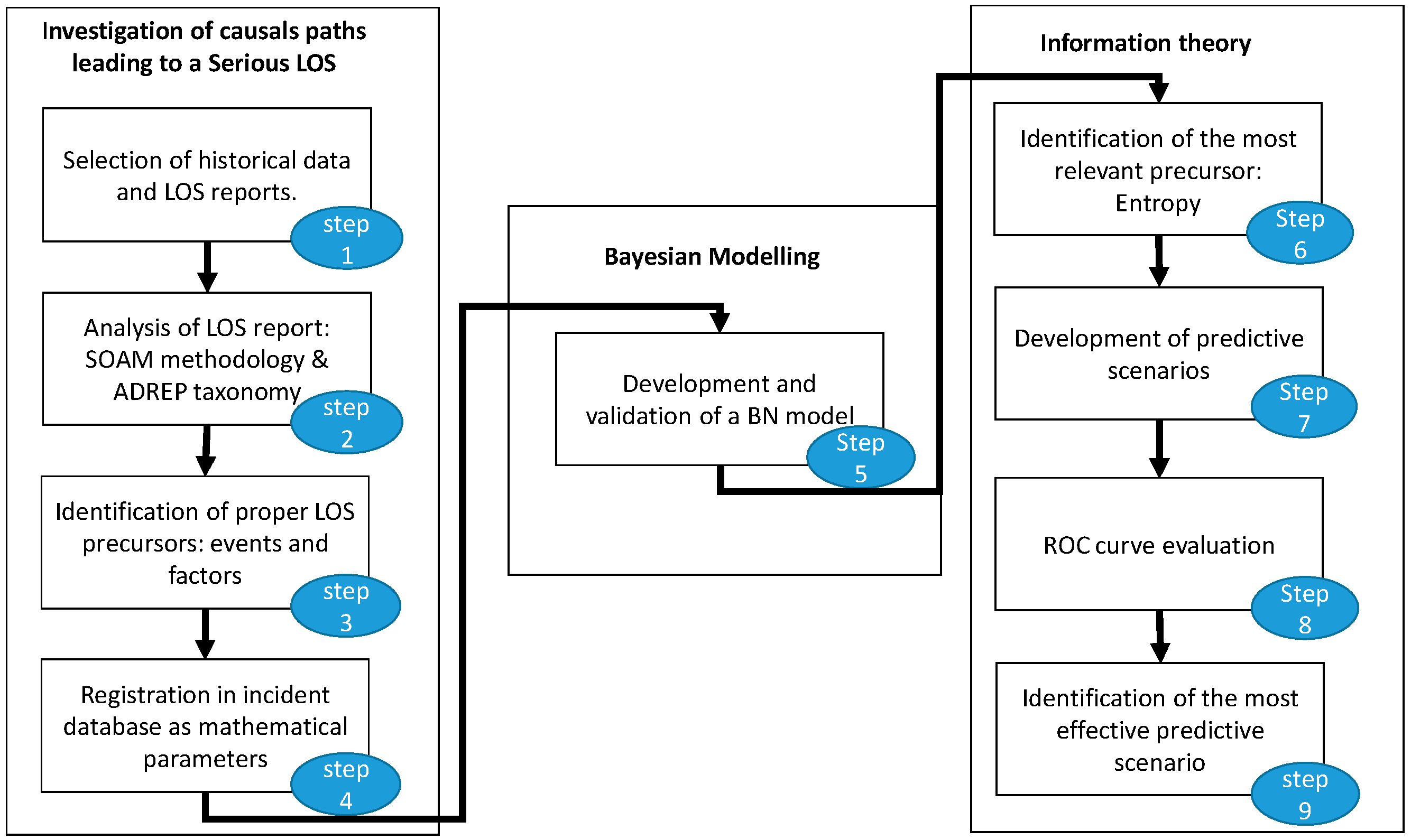 Application of Bayesian Networks in Internal Audits Application of Bayesian Networks in Internal Audits