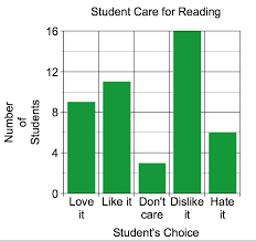 Learning Readiness of Students in Mathematical Concepts Learning Readiness of Students in Mathematical Concepts