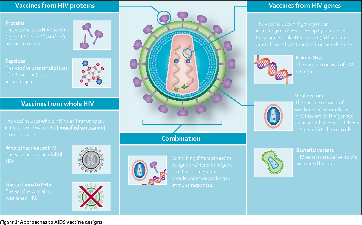 Scientific Challenges in Developing HIV Vaccine Scientific Challenges in Developing HIV Vaccine