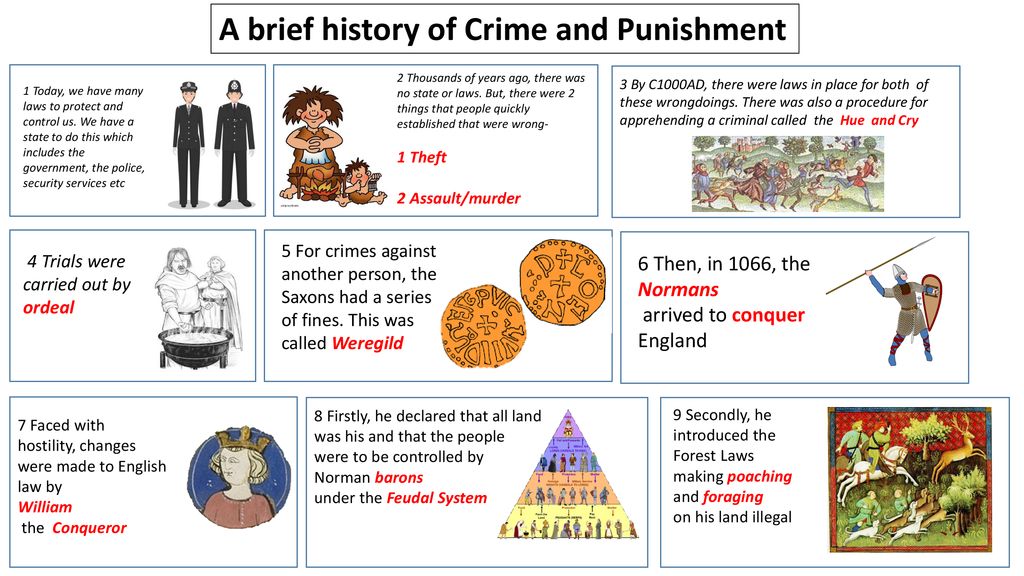 Evolution of Crime & punishment Through Years Evolution of Crime & punishment Through Years