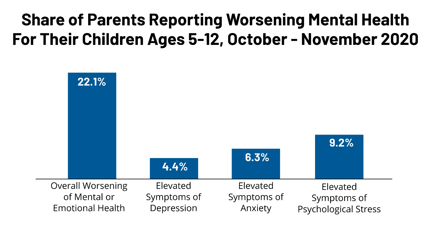 Mental Health and Emotional Behaviour of Young People Mental Health and Emotional Behaviour of Young People