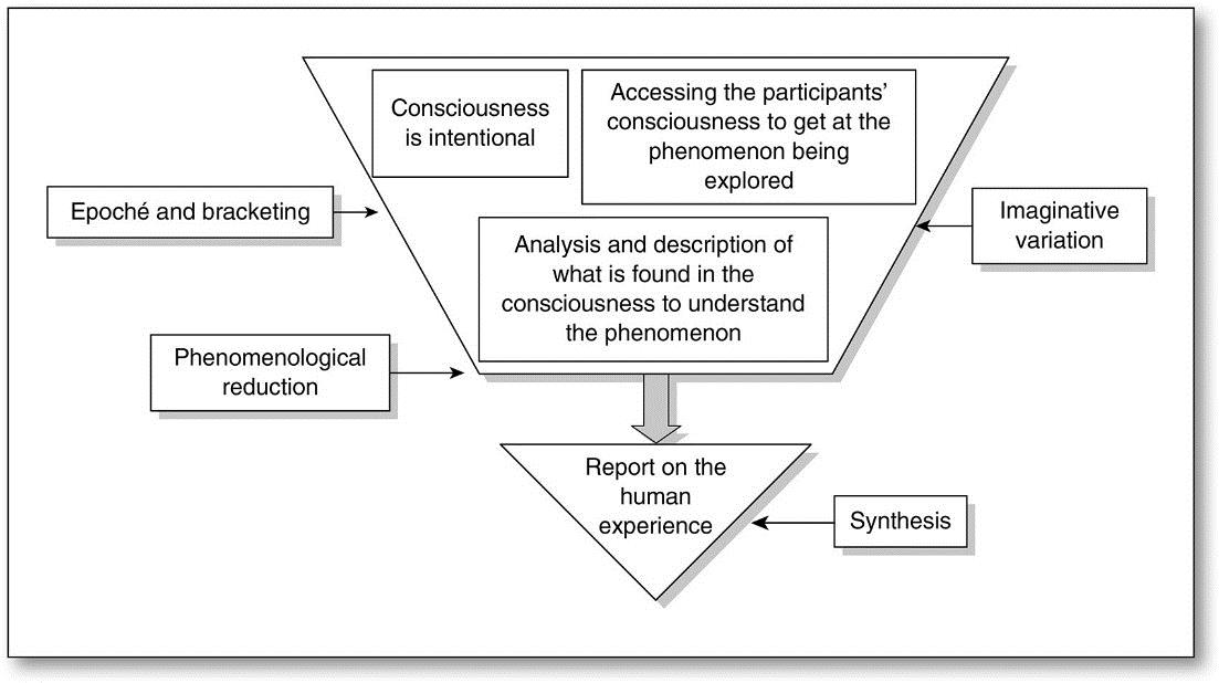 Qualitative Research on Applied Phenomenology Qualitative Research on Applied Phenomenology