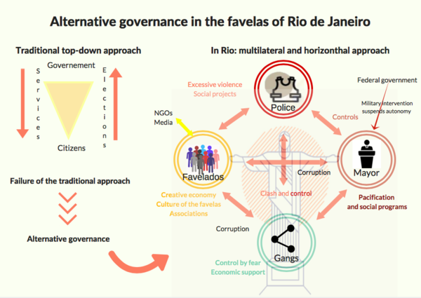 Urban Governance in Rio De Janeiro Urban Governance in Rio De Janeiro