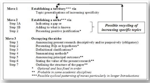Moves in the Literature review and Schematic Structure Moves in the Literature review and Schematic Structure