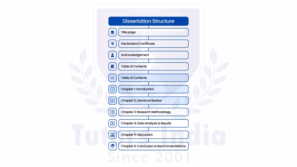 French Academic Evaluation Norms