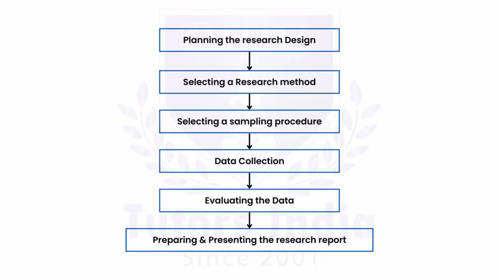 Research Design