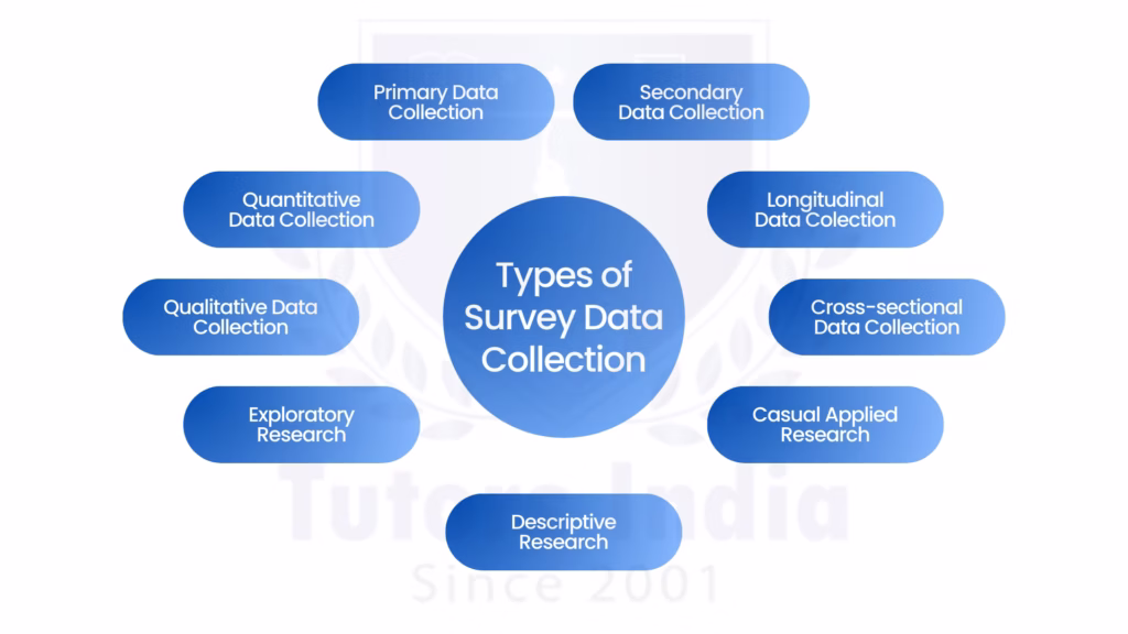 Research Methodology Challenges