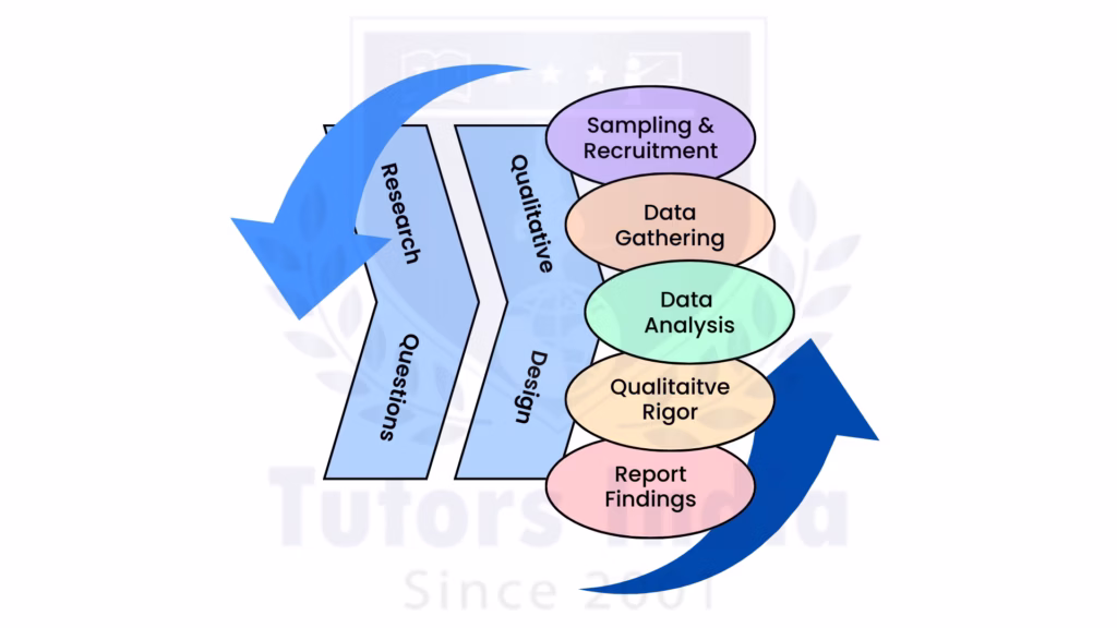 Transparent Research Proposal