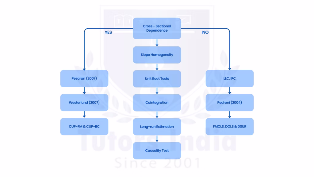 AI Compliance Policies