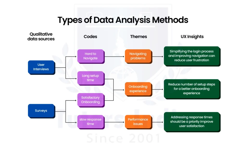 statistical analysis