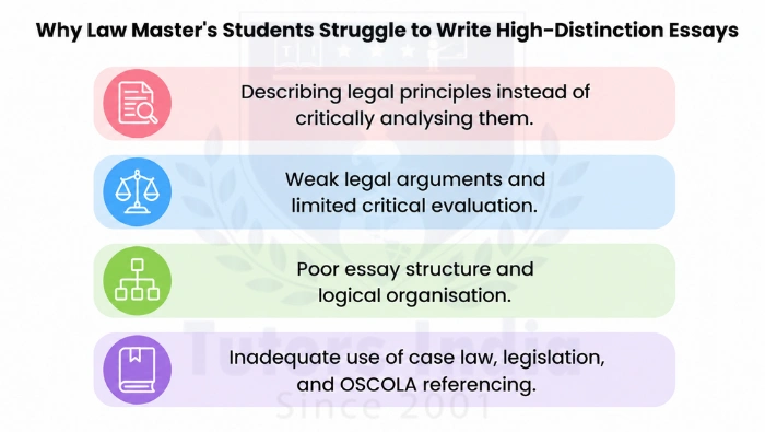 Essay writing - Recreation Image 1 - TI