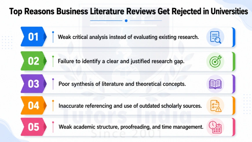 Literature Review Writing Help in UAE