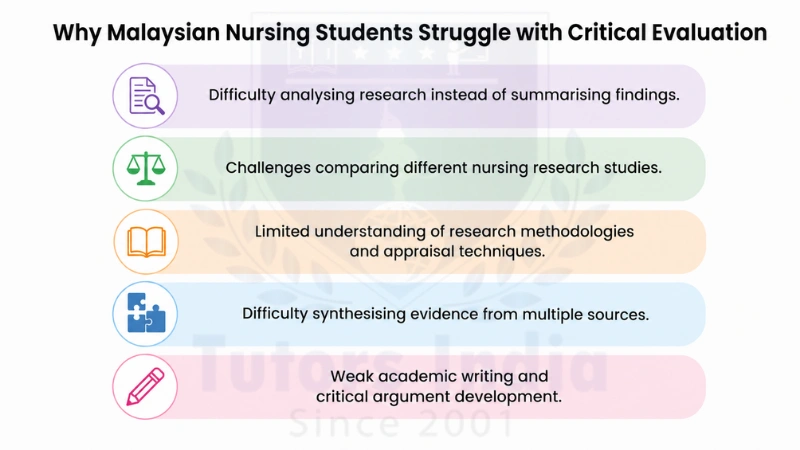 Evidence-Based Nursing Research