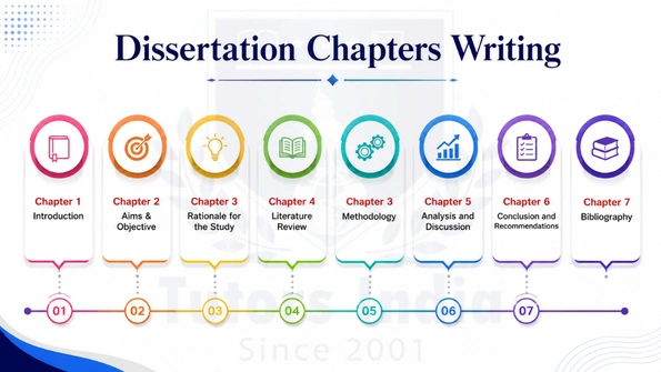 Dissertation Research Methodology Help in UK