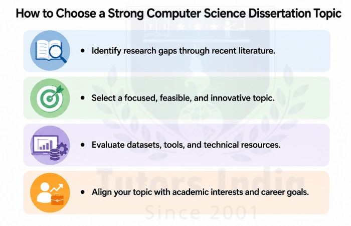 Dissertation Topic Selection Service in UK