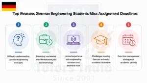 Assignment Writing Services in Germany