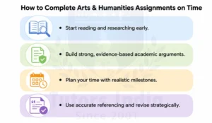 Arts Assignment Writing Help in UAE