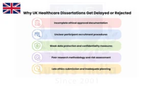 Healthcare Dissertation Services in UK
