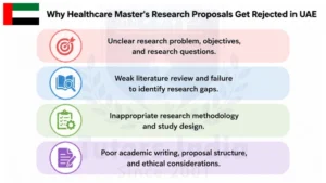 Healthcare Proposal Writing Service in UAE