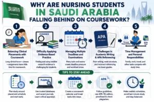 Nursing Coursework Help in Saudi Arabia