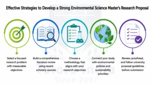 Environmental Science Proposal Writing