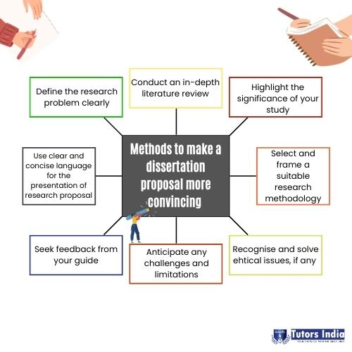 master dissertation service by tutorsindia